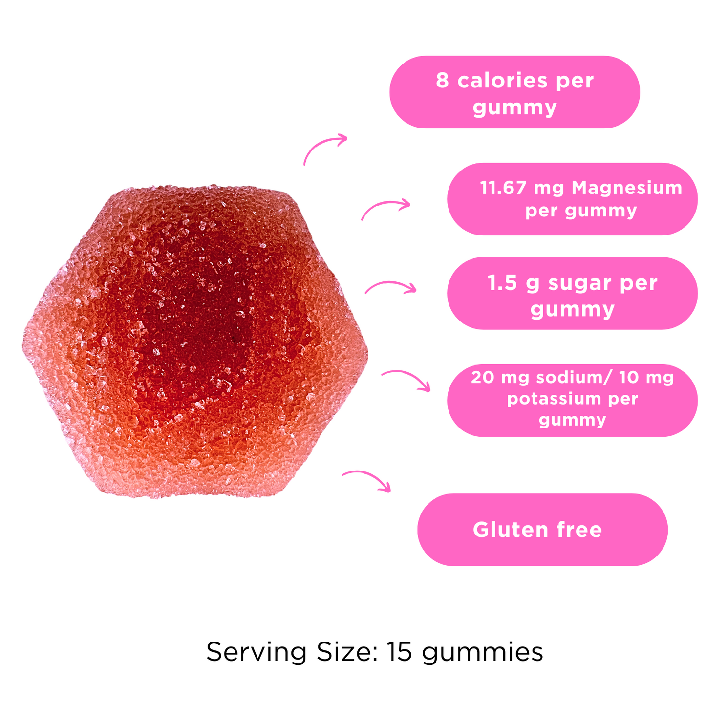 Electrolyte Gummies - Case of 12 bags
