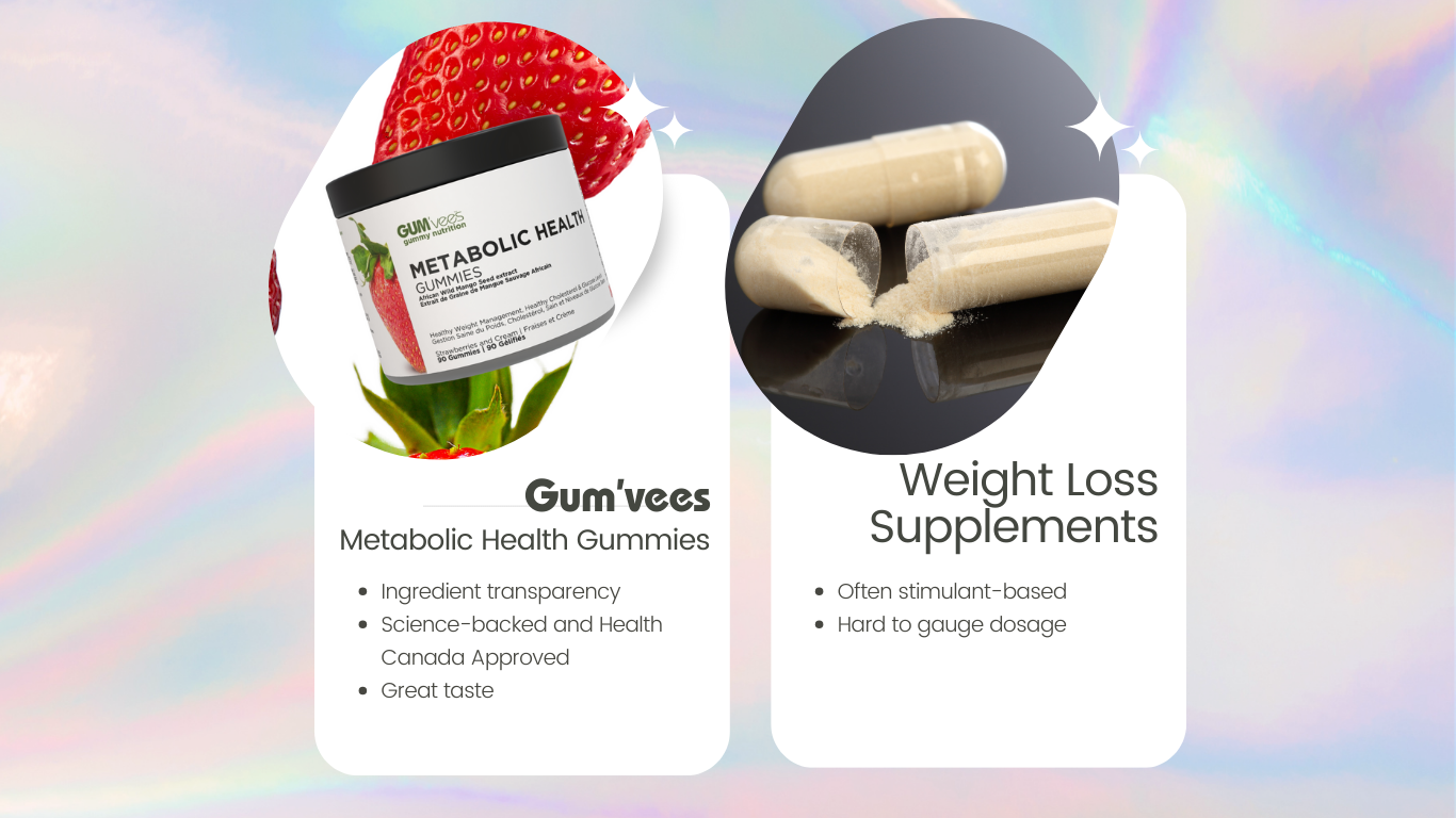 Metabolic Health Gummies