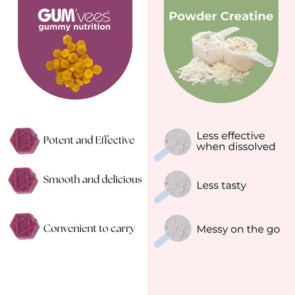 Creatine Gummies