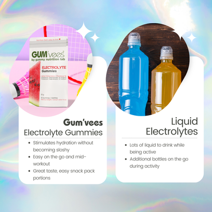 Electrolyte Gummies - Case of 8 bags