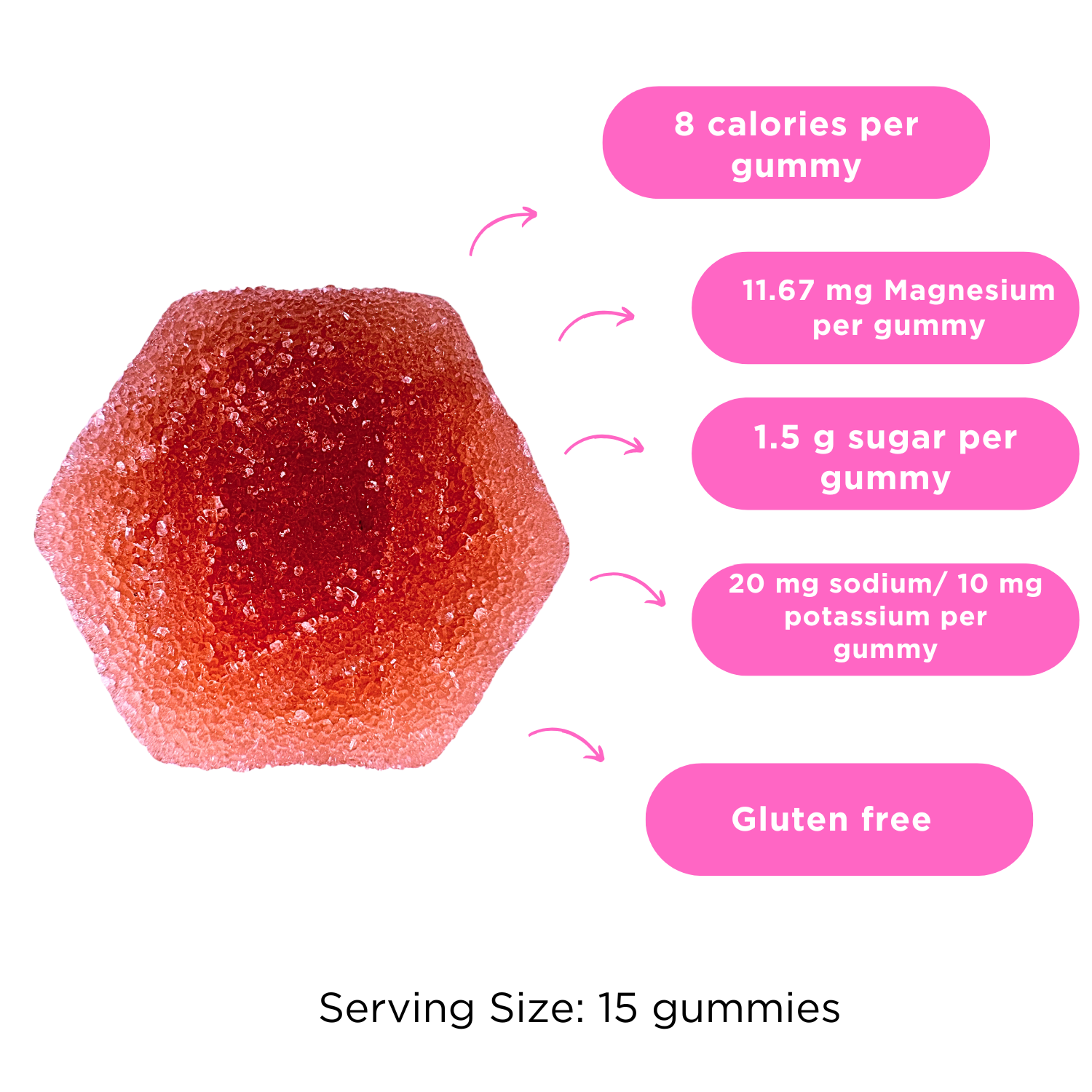 8 calories per gummy; 11.67 mg Magnesium per gummy; 1.5 sugar per gummy; 20 mg sodium/10 mg potassium per gummy; gluten free; serving size: 15 gummies