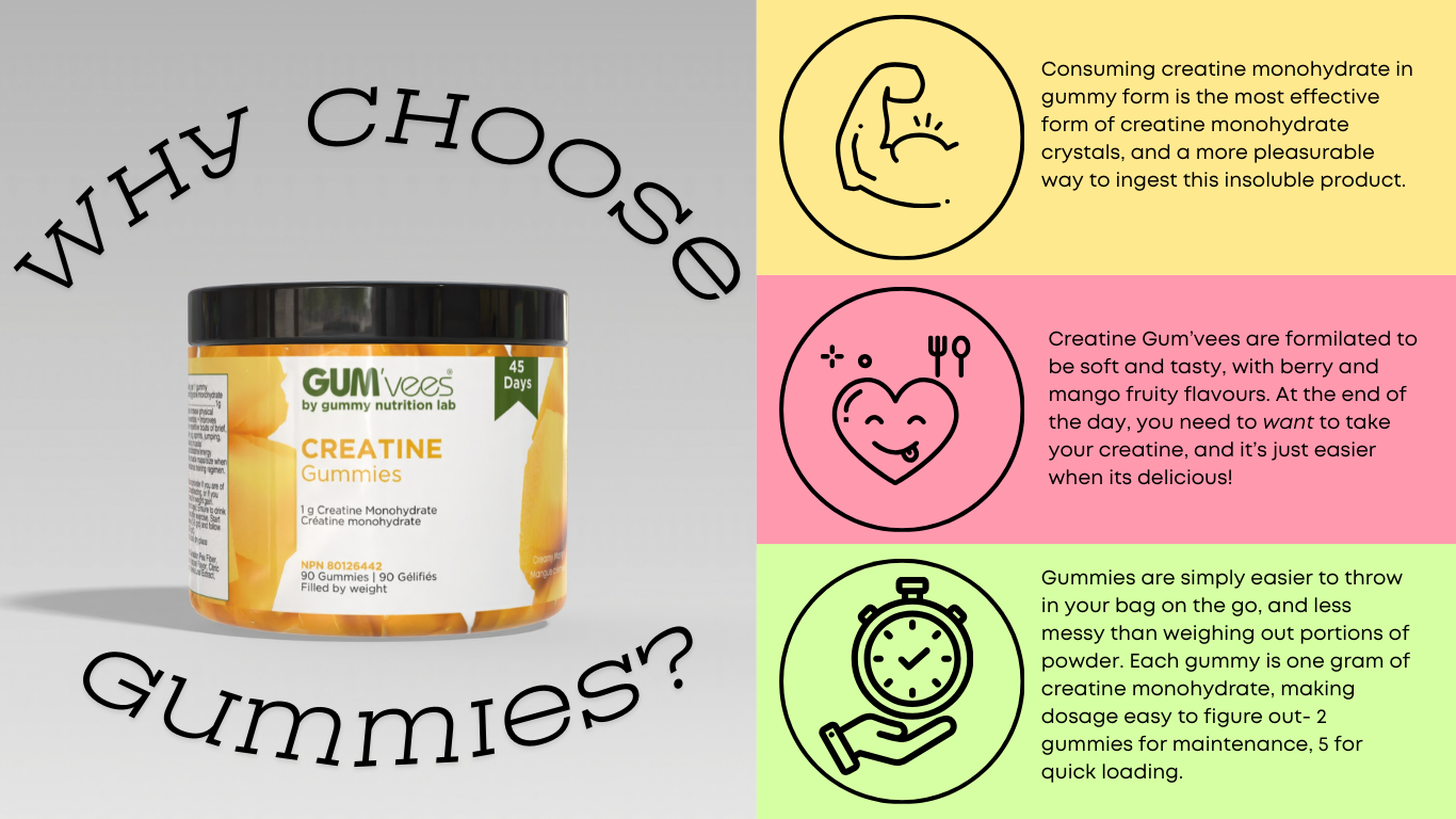 why choose gummies? Consuming creatine monoydrate in gummy form is the most effective form of creatine monohydrate crystals, and a more pleasurable way to ingest this insoluble product. Creatine gum'vees are formulated to be soft and tasty, with berry and mango fruit flavours. At the end of the day, you need to wat to take your creatine, and it's just easier when it's delicious! Gummies are simply easier to throw in your bag on the go, and less messy than weighing out portions of powder. Each gummy is one g