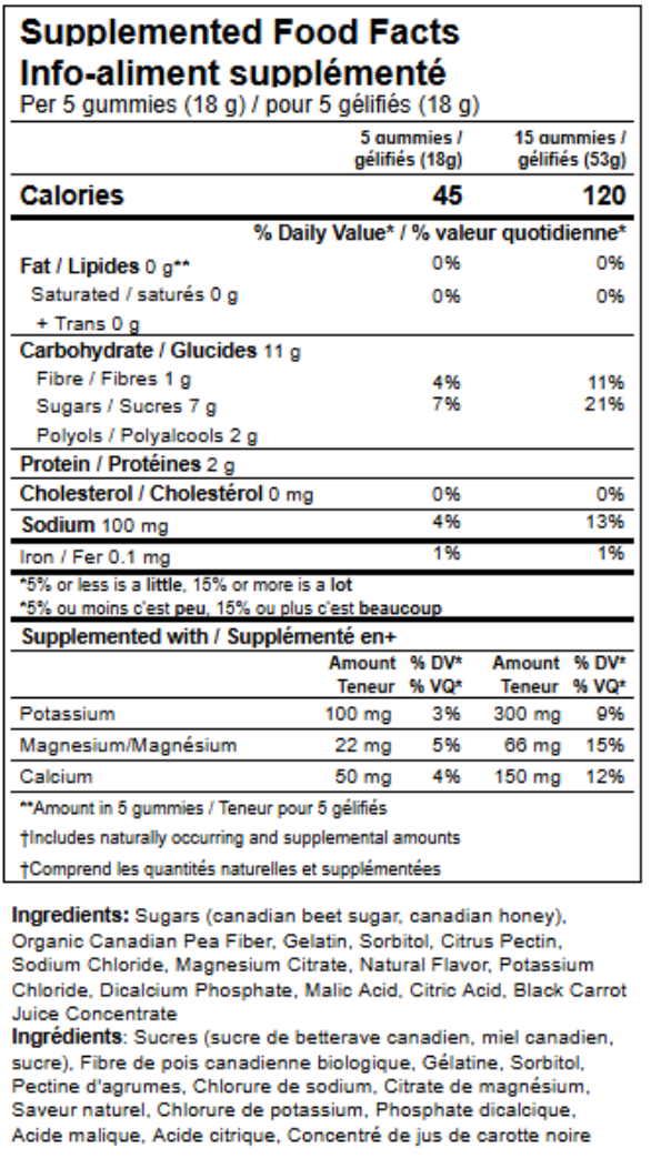 Supplement facts