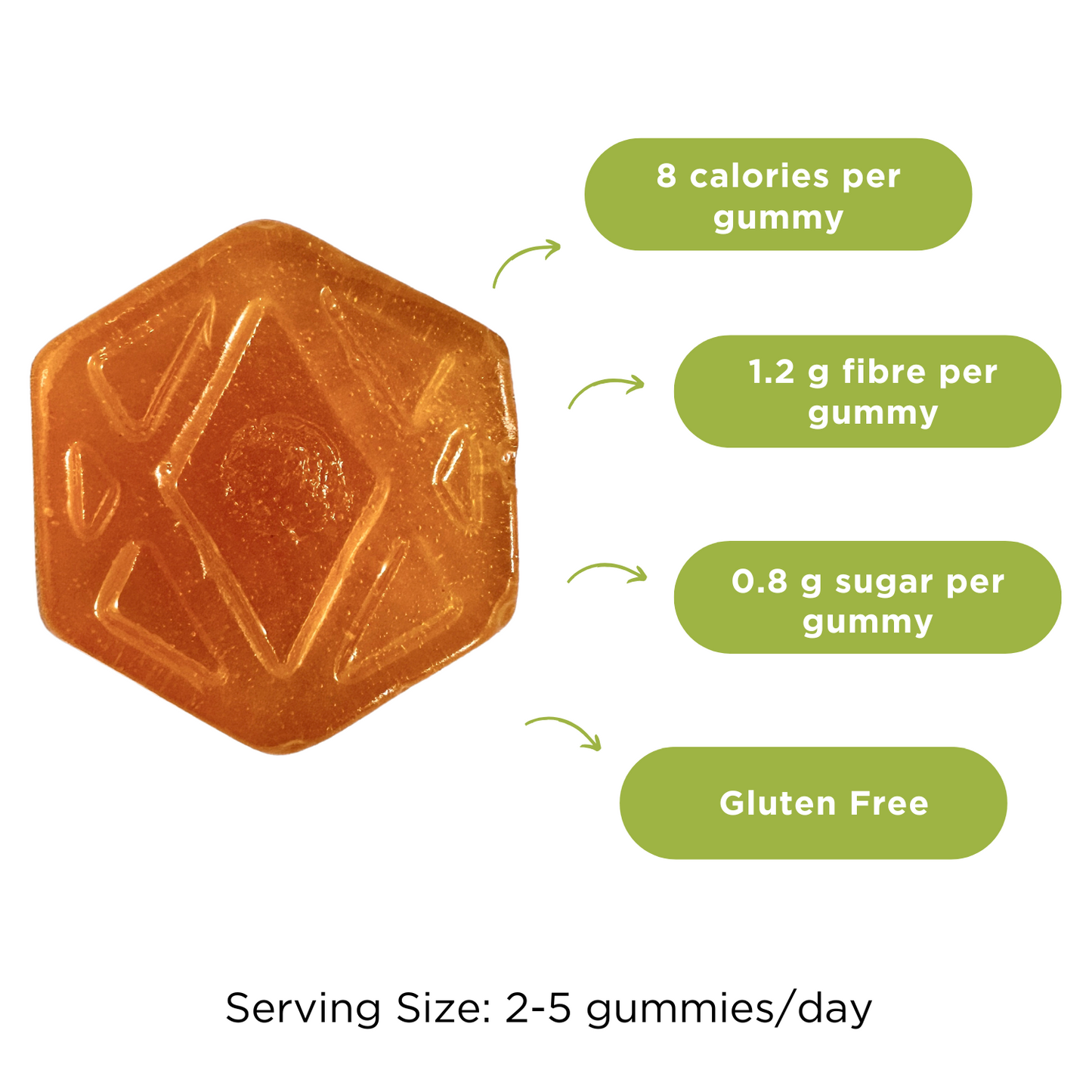 8 calories per gummy; 1.2 g of fibre per gummy; 0.8 g sugar per gummy; gluten free; serving size: 2-5 gummies per day