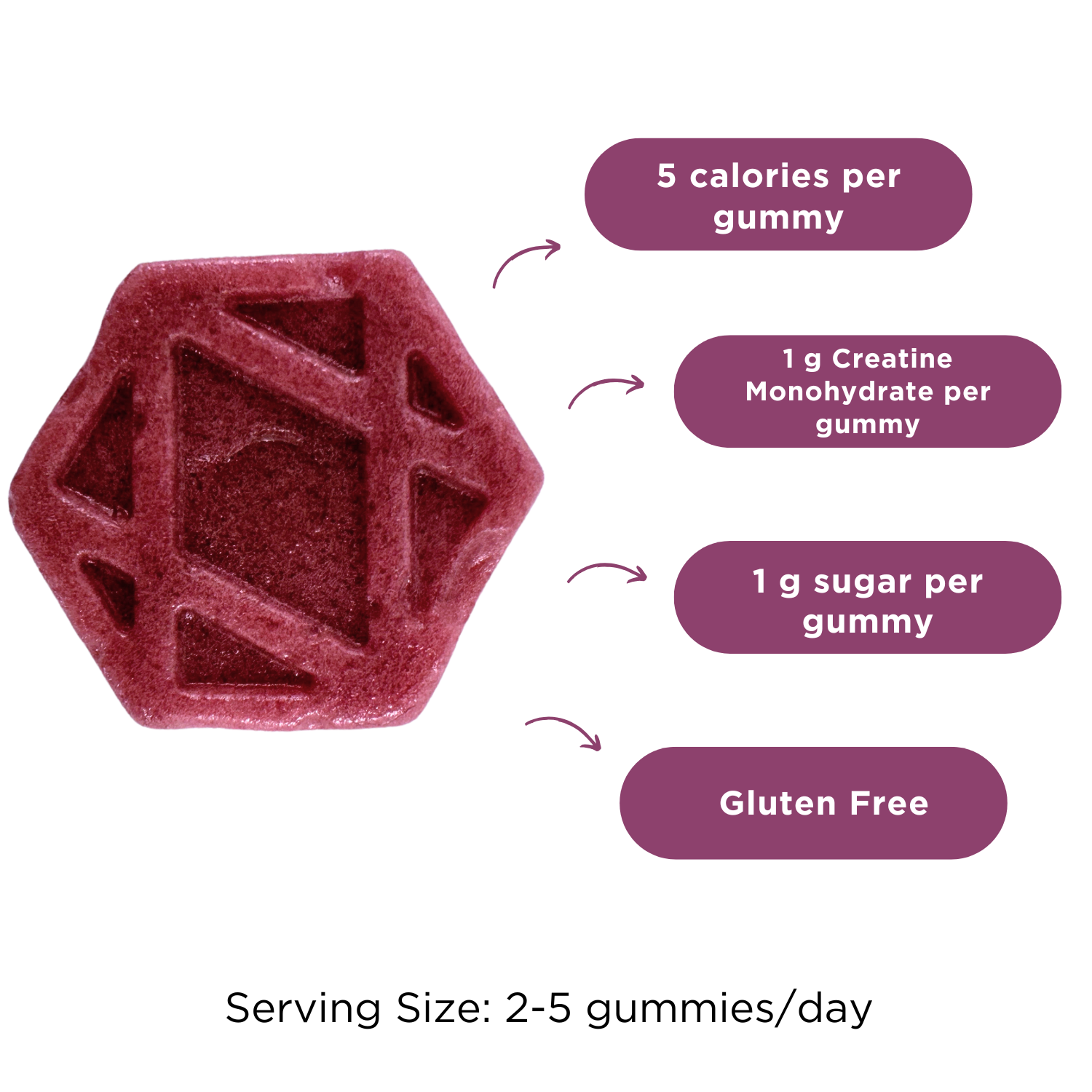 5 calories per gummy; 1 g creatine monohydrateper gummy; 1 g sugar per gummy; gluten free; serving size: 2-5 gummies per day