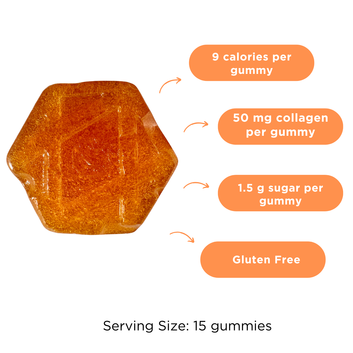 9 calories per gummy, 50 mg collagen per gummy, 1.5 g sugar per gummy, gluten free, serving size: 15 gummies