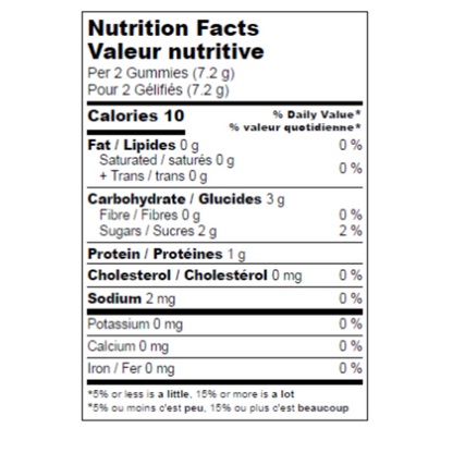 per 2 gummies: 10 calories, 0 g fat, 3 g carbohydrates,  0 g fibre, 2 g sugar, 1 g protein, 0 mg cholesterol, 3 mg sodium