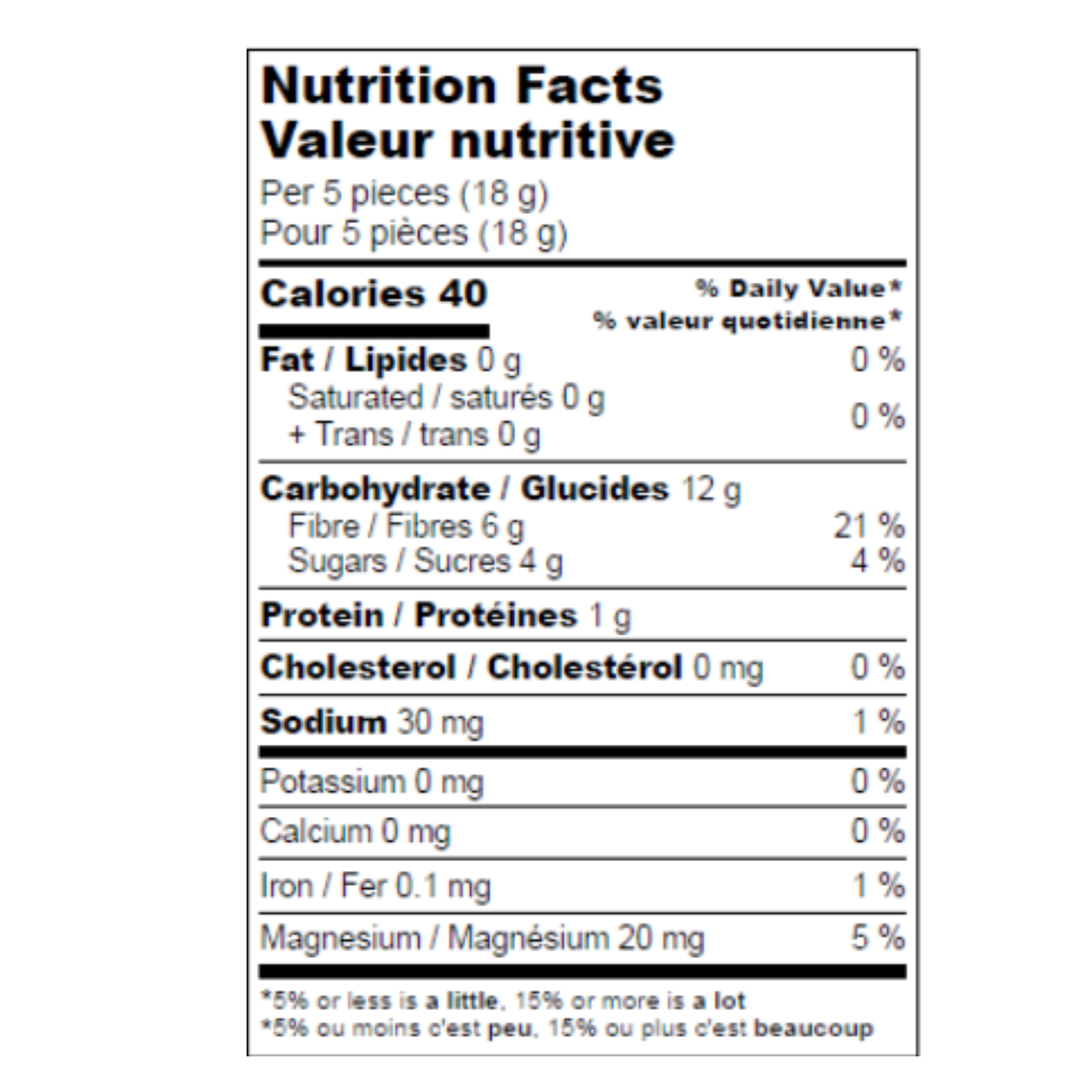 for 5 gummies: 40 calories, 0 g fat; 12 carbohydrates/ 6 g fibre/ 4 g sugars; 1 g protein; 0 mg cholesterol; 30 mg sodium  0 mg potassium; 0 mg calcium; 0.1 mg iron 20 mg magnesium